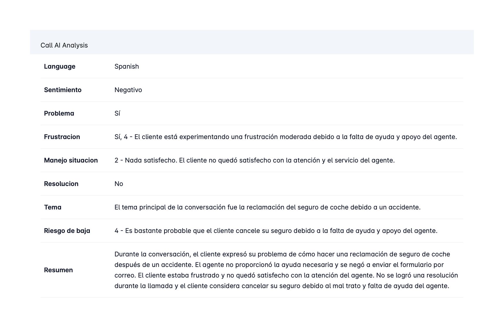 Seguros Análisis conversaciones